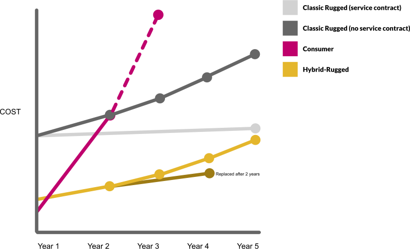 proof of why Hybrid disrupts TCO